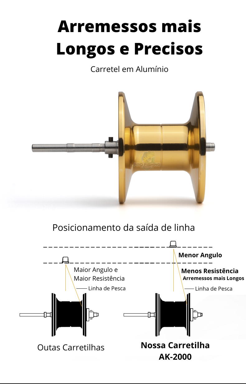 Carretilha Premium Pro AK-2000